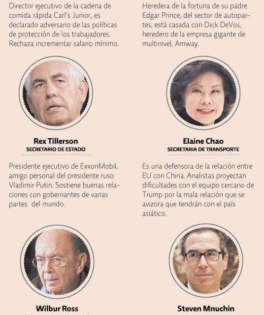 El gabinete del desasosiego | El Economista