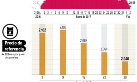 Precios de la gasolina se mantendrían sin cambios