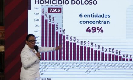Los homicidios en México caen 9,1 %